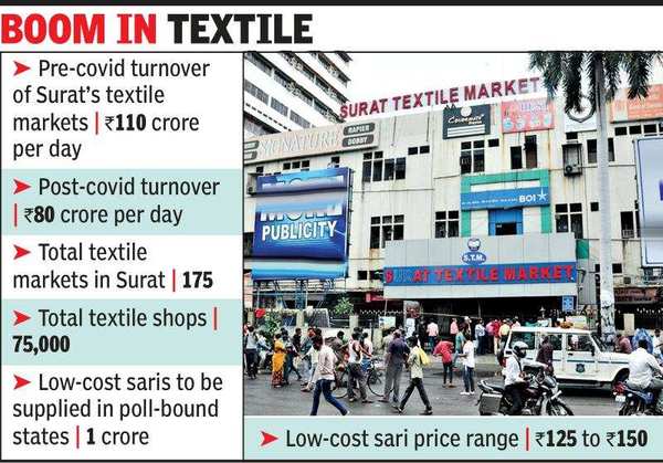 Mukund Textile in Ring Road,Surat - Best Saree Retailers in Surat - Justdial