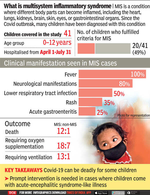 One in every 2 kids hospitalised with Covid has multi-organ involvement ...