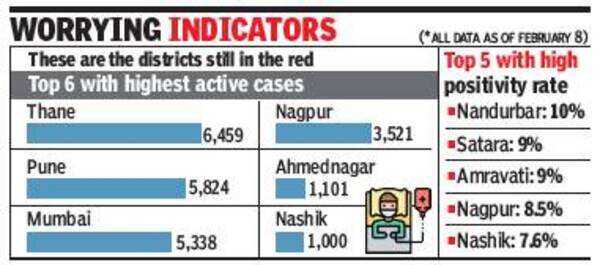 Maharashtra: 14 districts with high caseload will need better testing