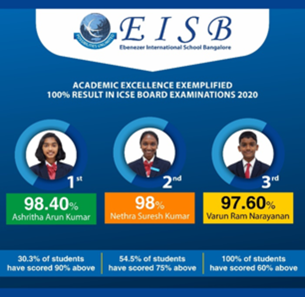 EISB Image