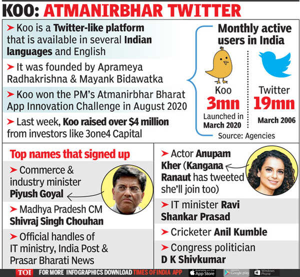 Koo app: Amid govt vs Twitter row, A-listers go Koo | India Business