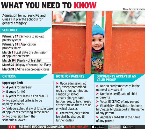 Delhi Nursery Admissions 2021 To Begin From February 18 - Times Of India