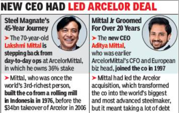 Son of founder Mital becomes CEO of ArcelorMittal after improving