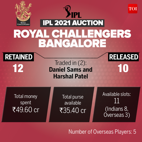 IPL 2021 Auction7