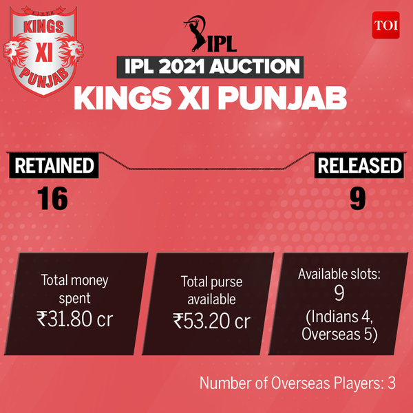 IPL 2021 Auction3