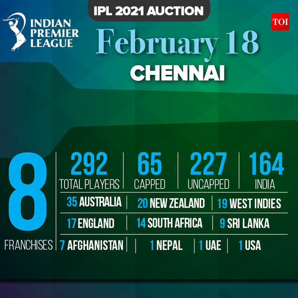 Ipl 2021 auction discount in which channel