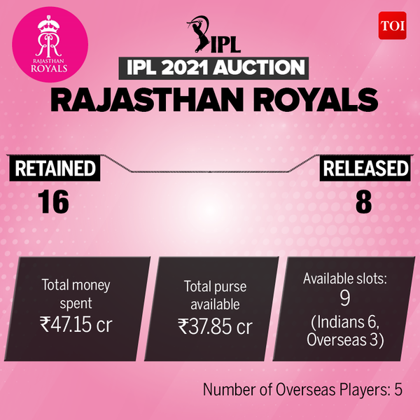 IPL 2021 Auction6