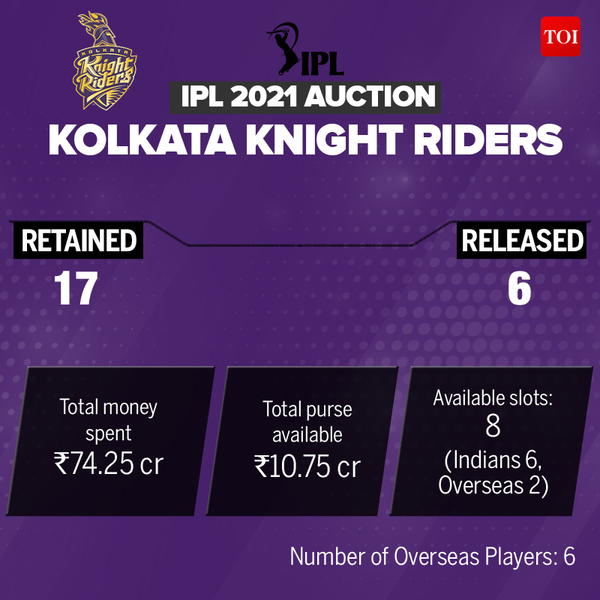 IPL 2021 Auction4