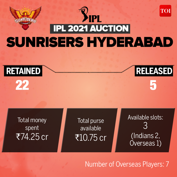 IPL 2021 Auction8