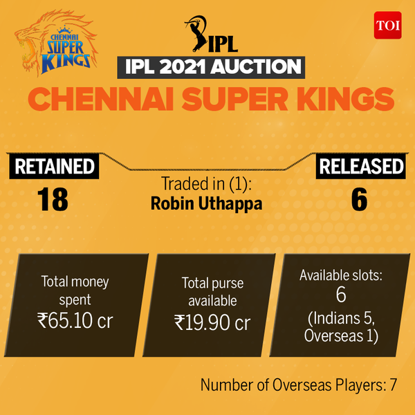 CSK