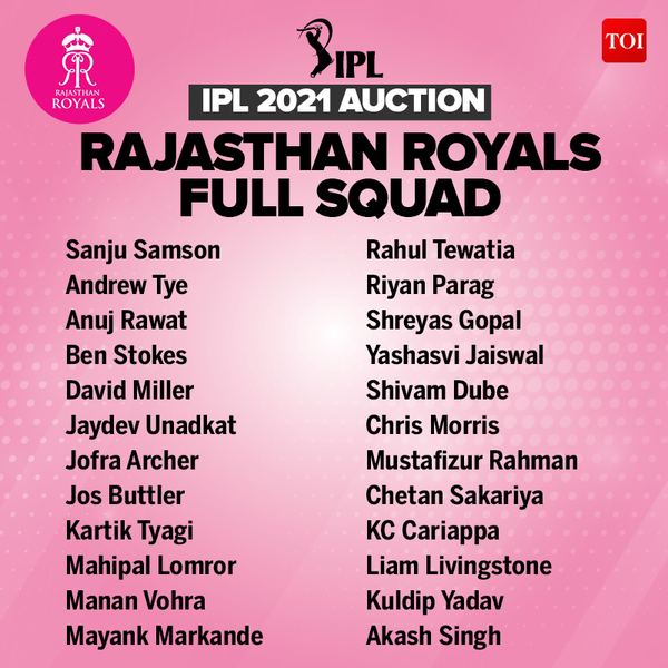 Rajasthan Royals - Squad, RR