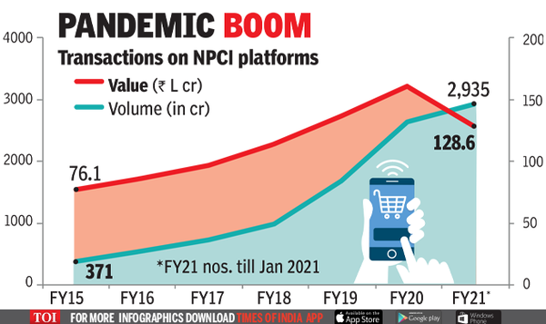 Digital Payments: RBI tightens norms for e-payments | India Business ...