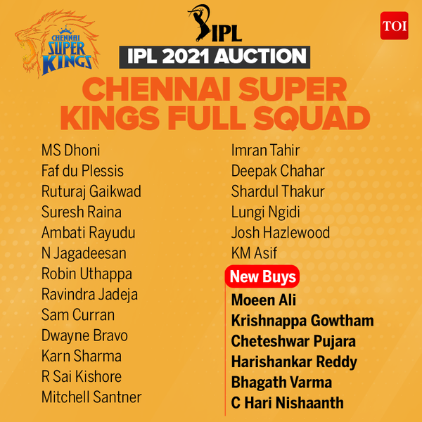 IPL 2021 Players List Full squad lists and complete list of players in all eight teams Cricket News Times of India