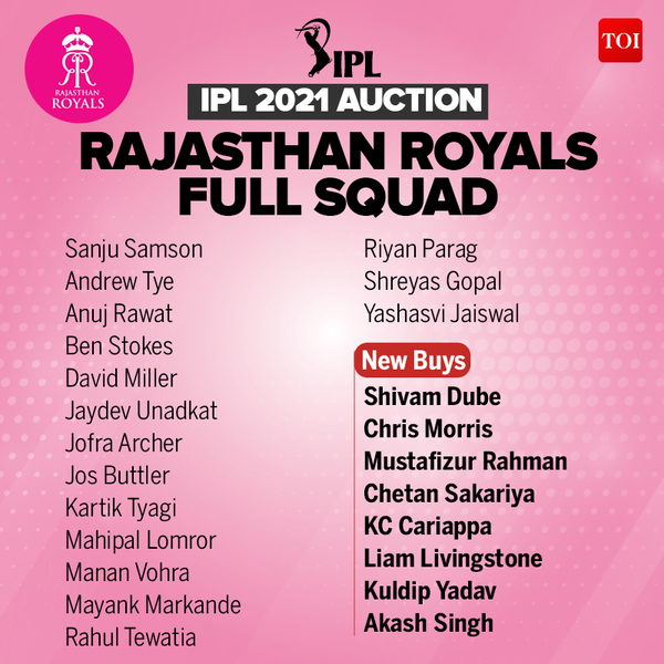 all ipl team 2021