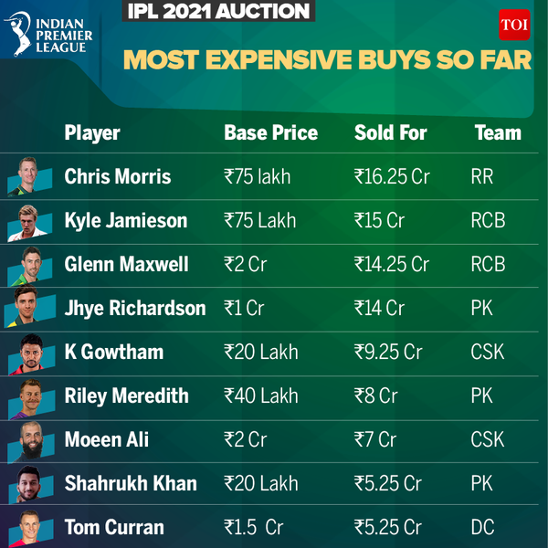 buys so far-NNN