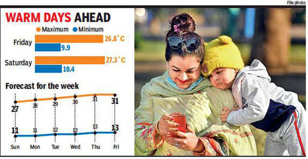 Mercury rising: Temperature may touch 31°C in Delhi by mid-week, air ...