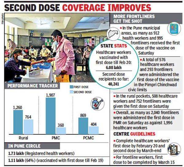 Maharashtra: Remaining Health Workers To Be Inoculated By Next Week ...