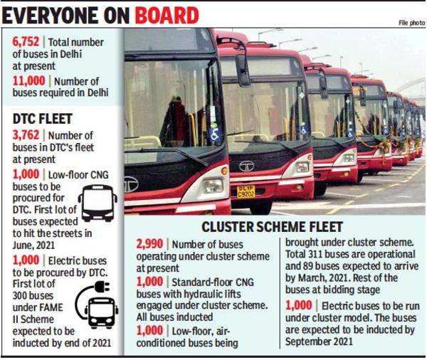 Dtc To Add Low Floor Ac Buses To Its Fleet From June E Vehicles By End Delhi News