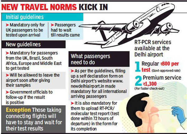 Delhi: IGI tests to cover 10 times more international flyers 