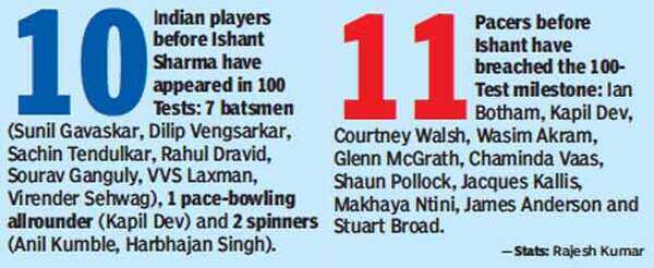 Ishant1