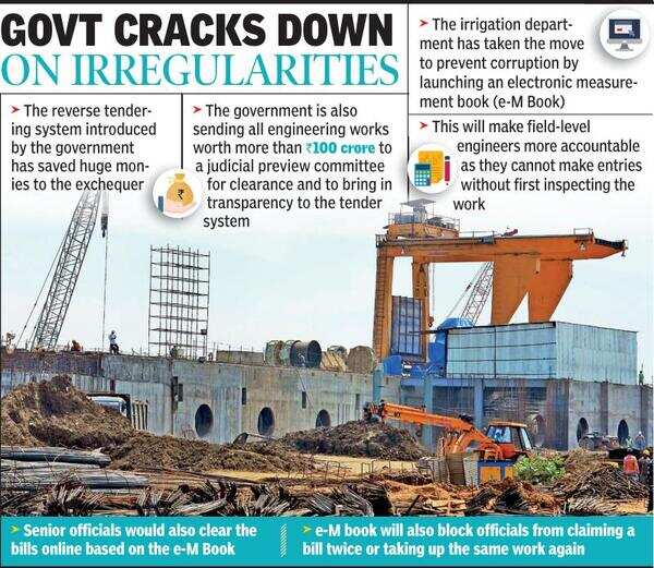 Andhra Pradesh: Irrigation department goes digital to record progress ...