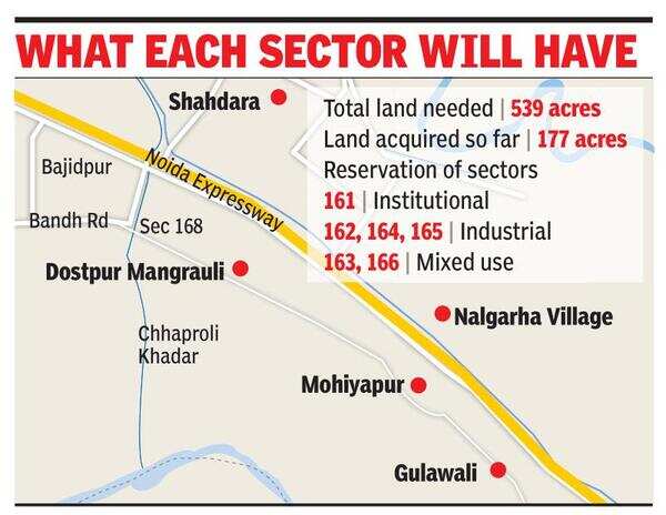 Noida to expand city limits with six new sectors off expressway | Noida ...