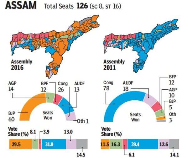Assam