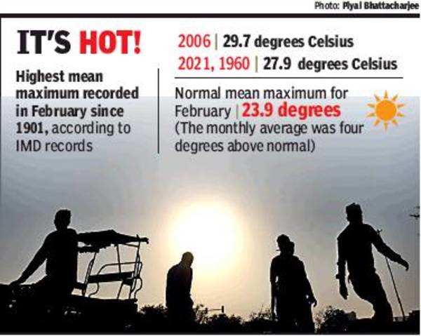 Delhi Records 2nd Warmest February In 120 Years | Delhi News - Times Of ...