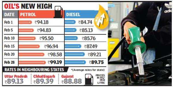 Which State Has Highest Petrol Price In India 2023