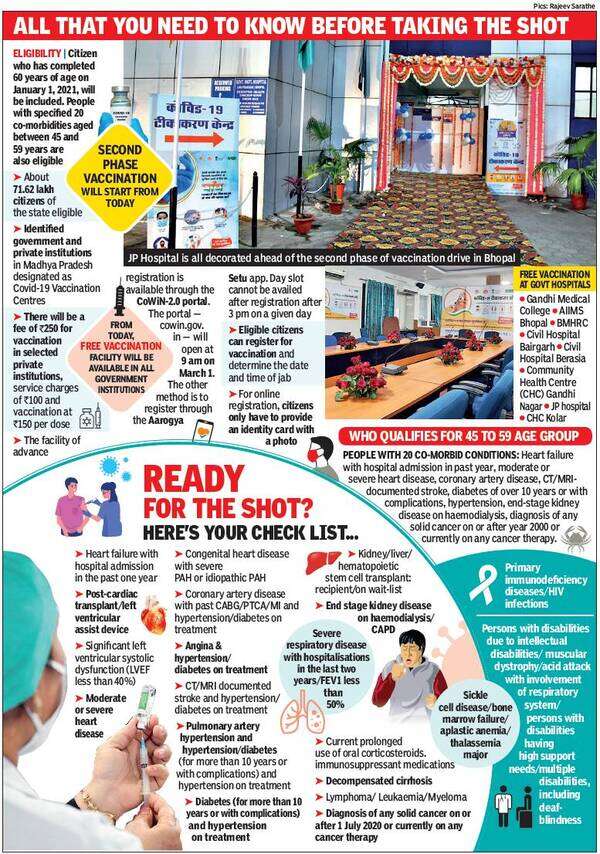 covid vaccination in mp
