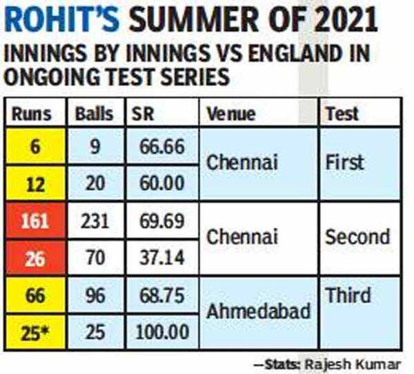 Rohit2
