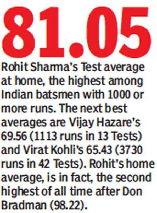 Rohit3