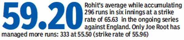 Rohit4