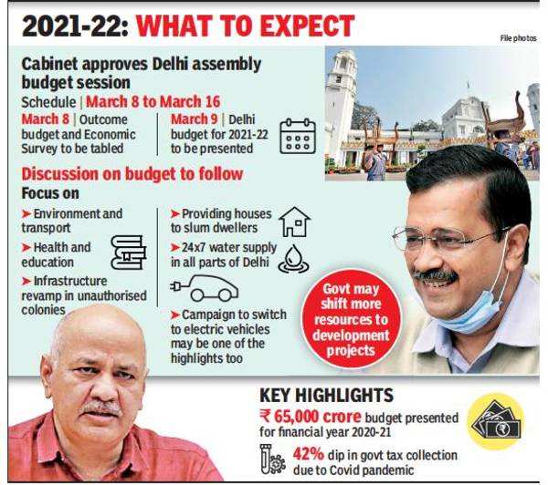 Delhi Budget set to focus on health of economy, citizens Delhi News
