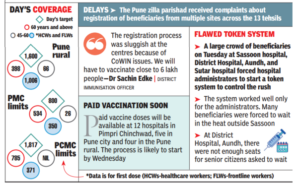 pune vaccination1