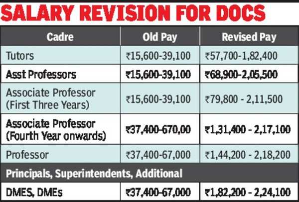 Andhra Pradesh To Implement UGC Scale For Government Doctors   81322895 