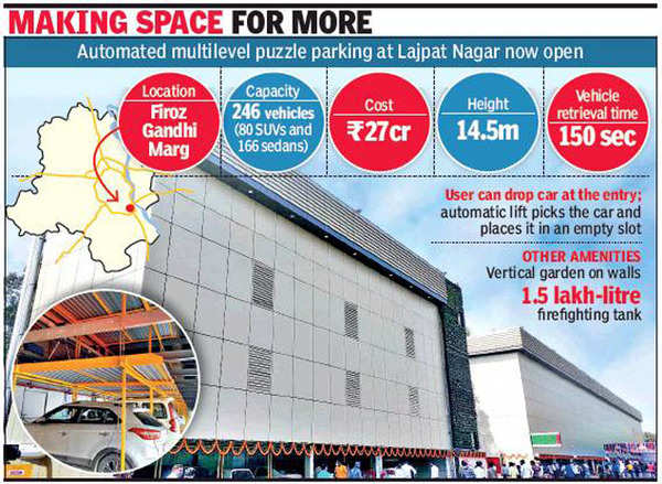 Delhi Lajpat Nagars Rs 27 Crore Automated Parking To Ease Its