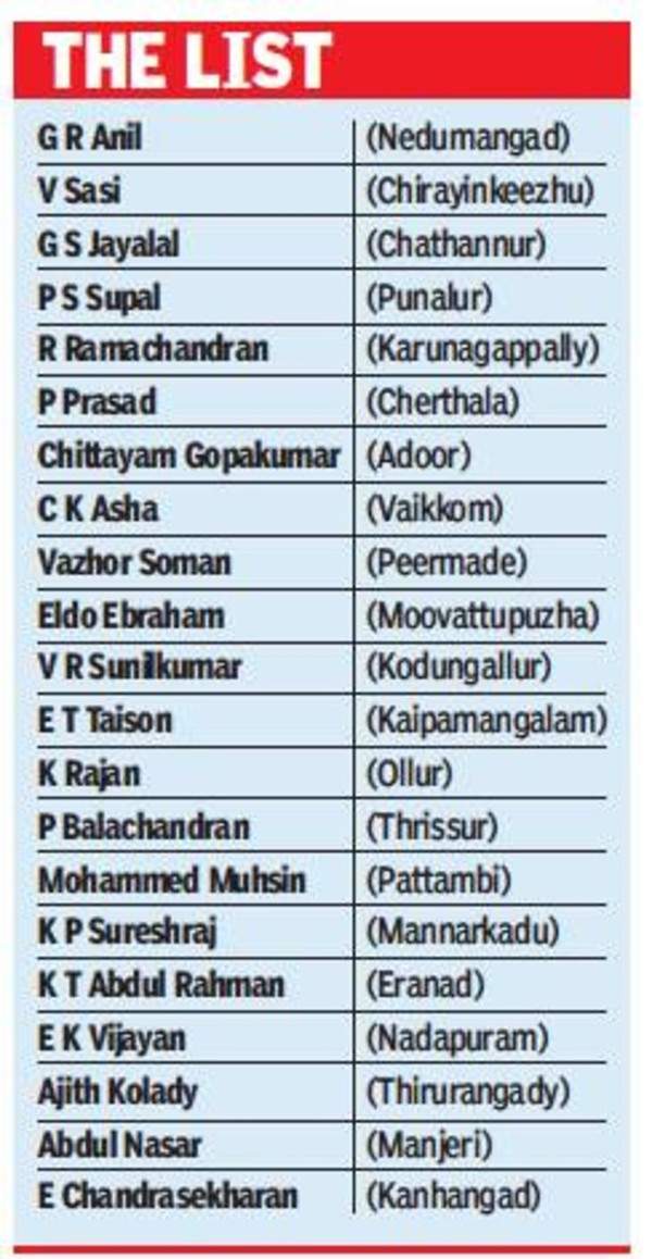 Kerala Assembly polls: CPI announces candidates in 21 seats ...