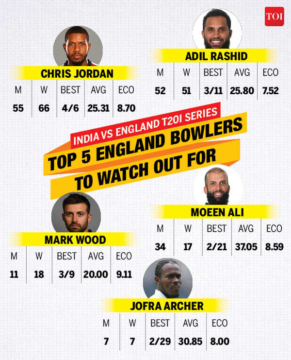 world top 3 bowlers