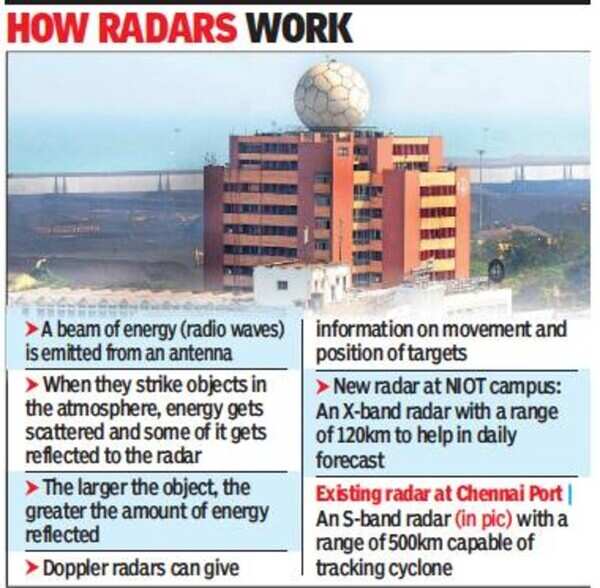 Chennai: Second radar in NIOT energised, to go live in April | Chennai ...