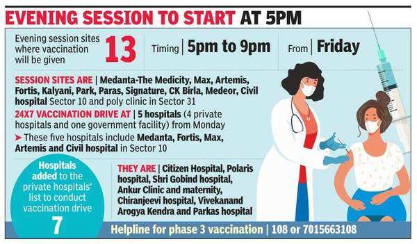 Gurugram: Vaccination drive to get a round-the-clock boost | Gurgaon ...