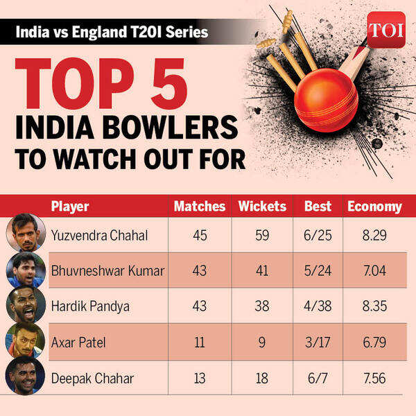 TOP 5 INDIA BOWLERS TO WATCH OUT FOR