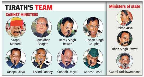 Uttarakhand CM Expands Cabinet; 11 Ministers Take Oath | Dehradun News ...