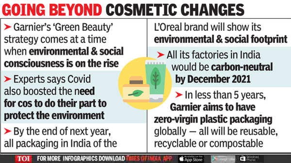 Garnier - L'Oréal Group - Consumer Products Division