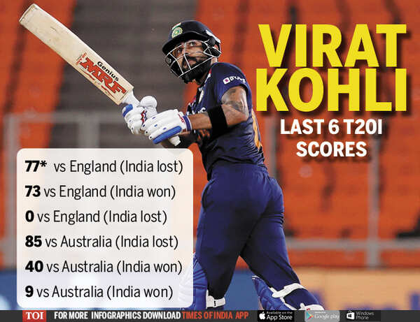 Virat Kohli-1