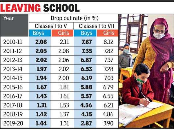 More boys than girls dropping out Ahmedabad News Times of India