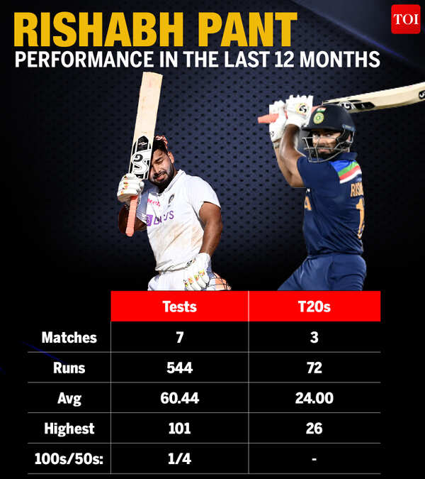 RISHABH PANT