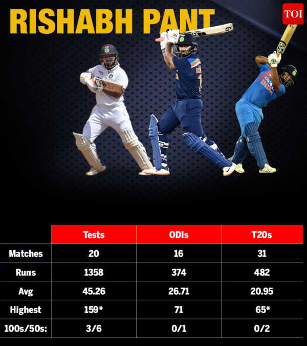 RISHABH PANT