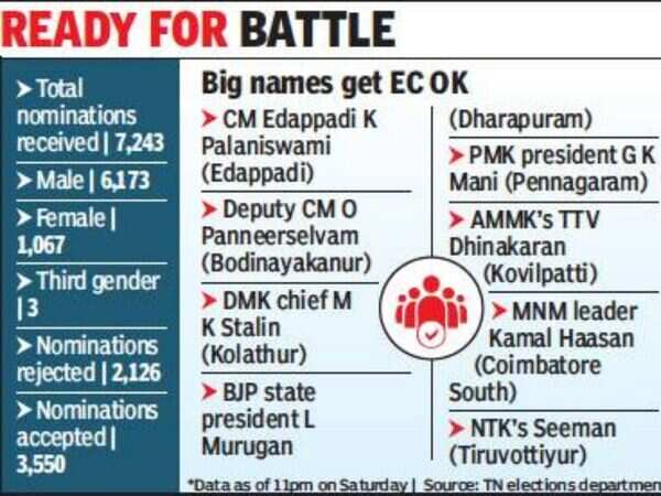 Tamil Nadu