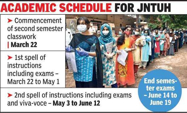 Hyderabad: JNTUH to commence physical classes from today | Hyderabad ...